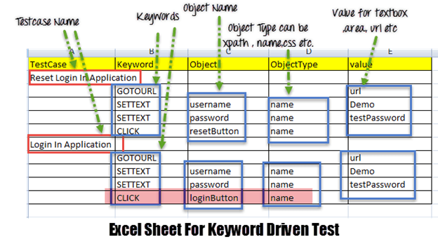 Creating Keyword & Hybrid Frameworks with Selenium Selenium Framework: Keyword Driven & Hybrid