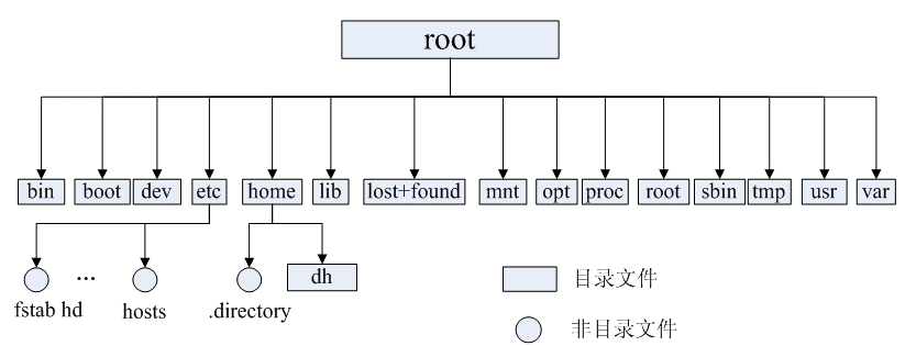 2020 年版最新、最全的 Linux 面试题！ 