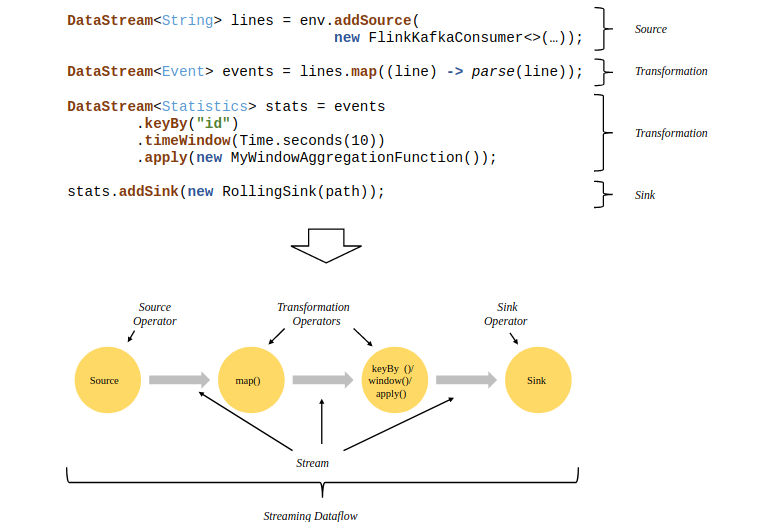 Apache Flink 介绍 