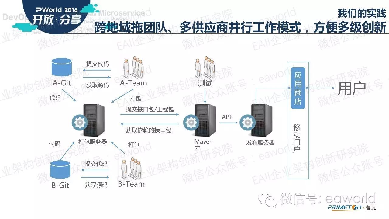 React Native 移动技术在企业架构的应用 