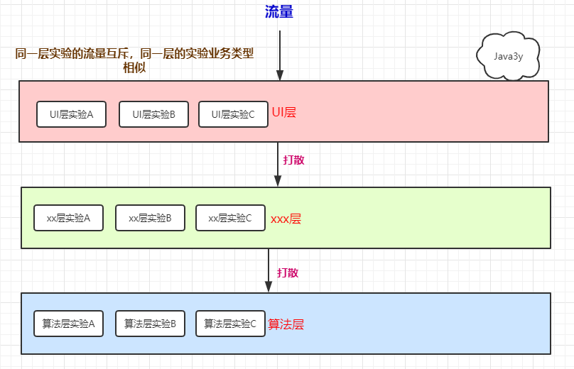 示意图