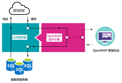 DevSecOps in Baidu 