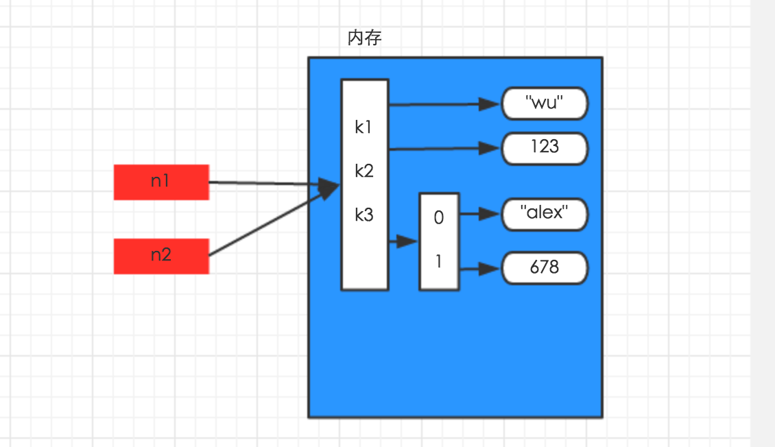 Python S12 Oschina 中文开源技术交流社区