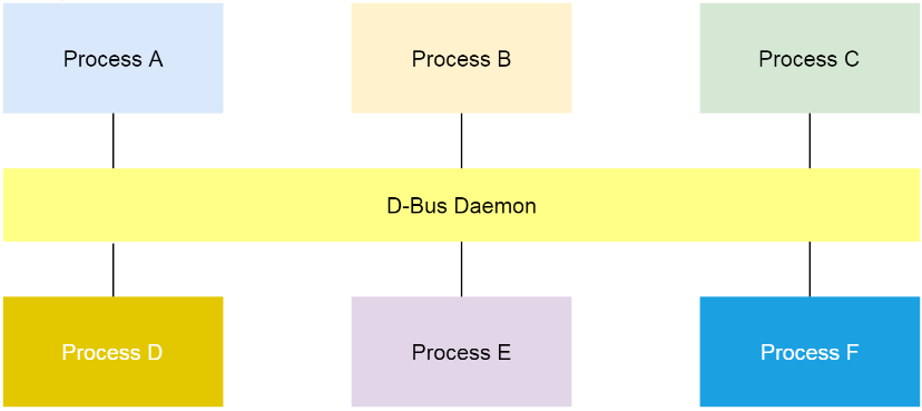 Kubernetes从懵圈到熟练：读懂这一篇，集群节点不下线 