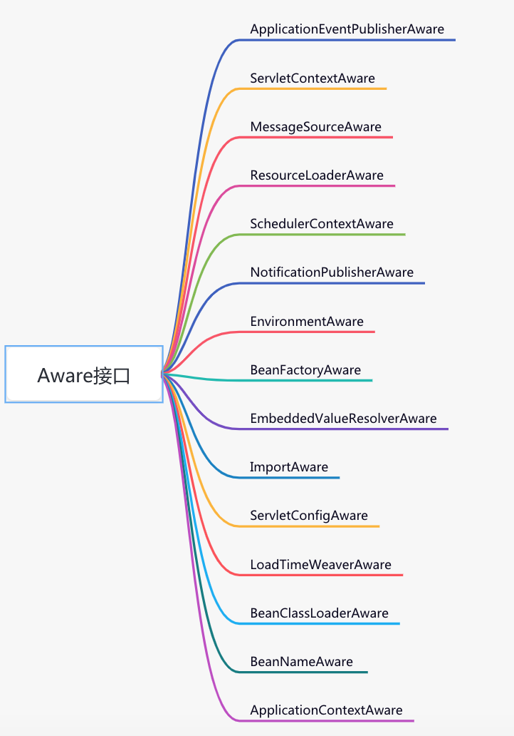 spring中这些能升华代码的技巧，可能会让你爱不释手 