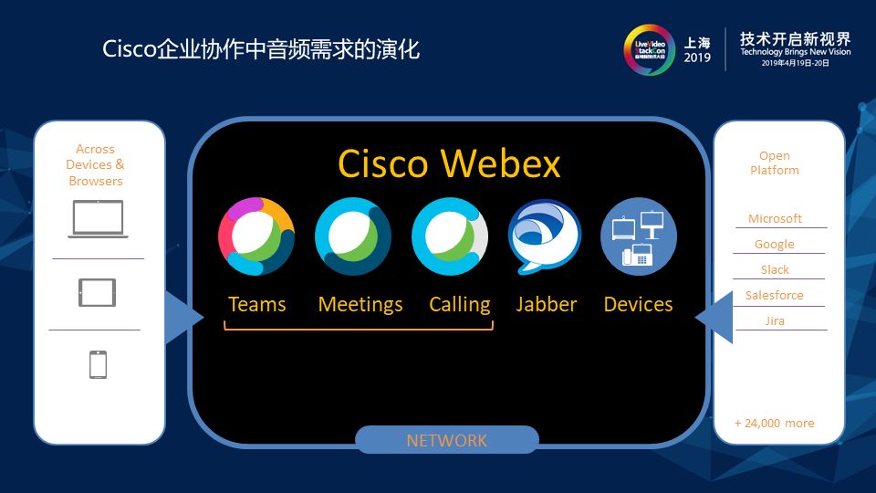 Cisco WebEx：企业协作服务中的音频需求 