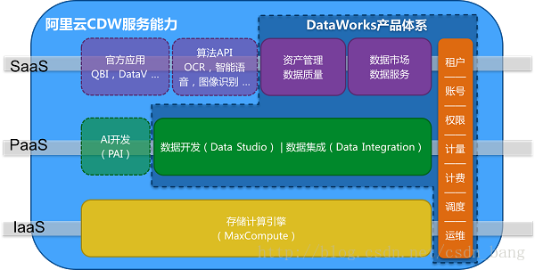 深入解读阿里云DataWorks的思路与能力