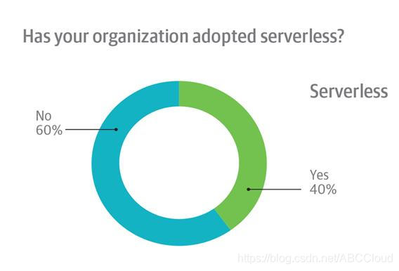 Serverless爆发，AWS微软卡位，腾讯云阿里云华为云紧跟 