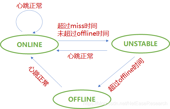 Curve 技术解析之 MDS 元数据管理 