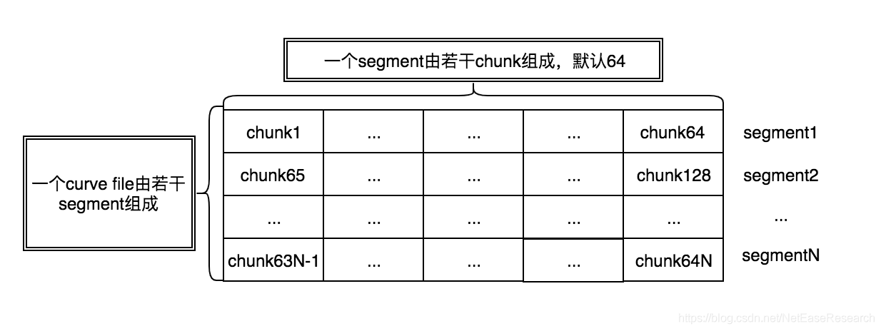 Curve 技术解析之 MDS 元数据管理 