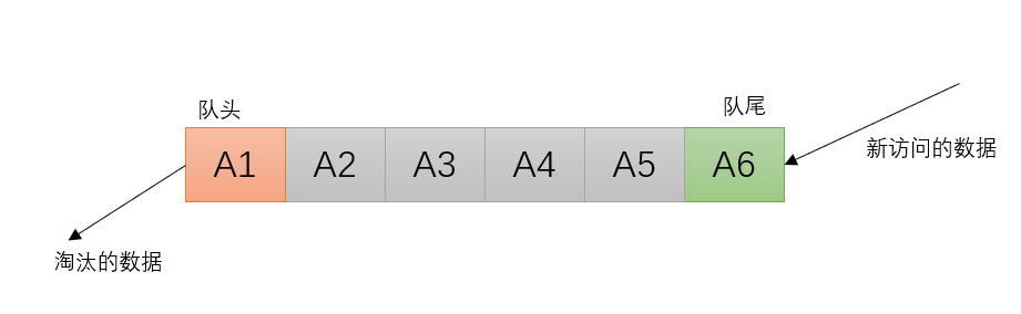 优秀的个人博客,低调大师