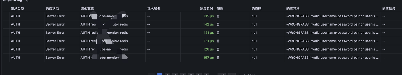 redis-request-log