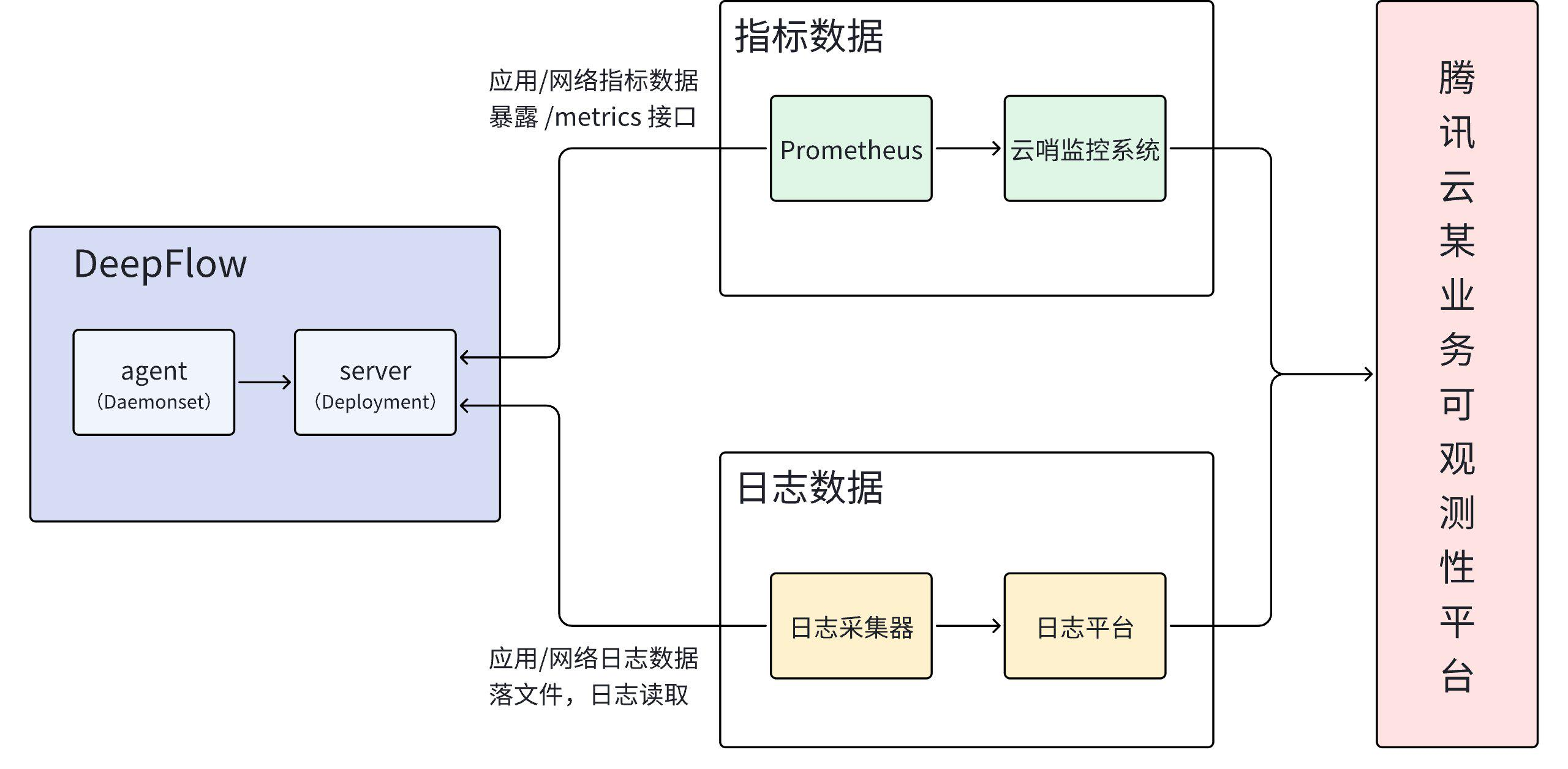 架构图