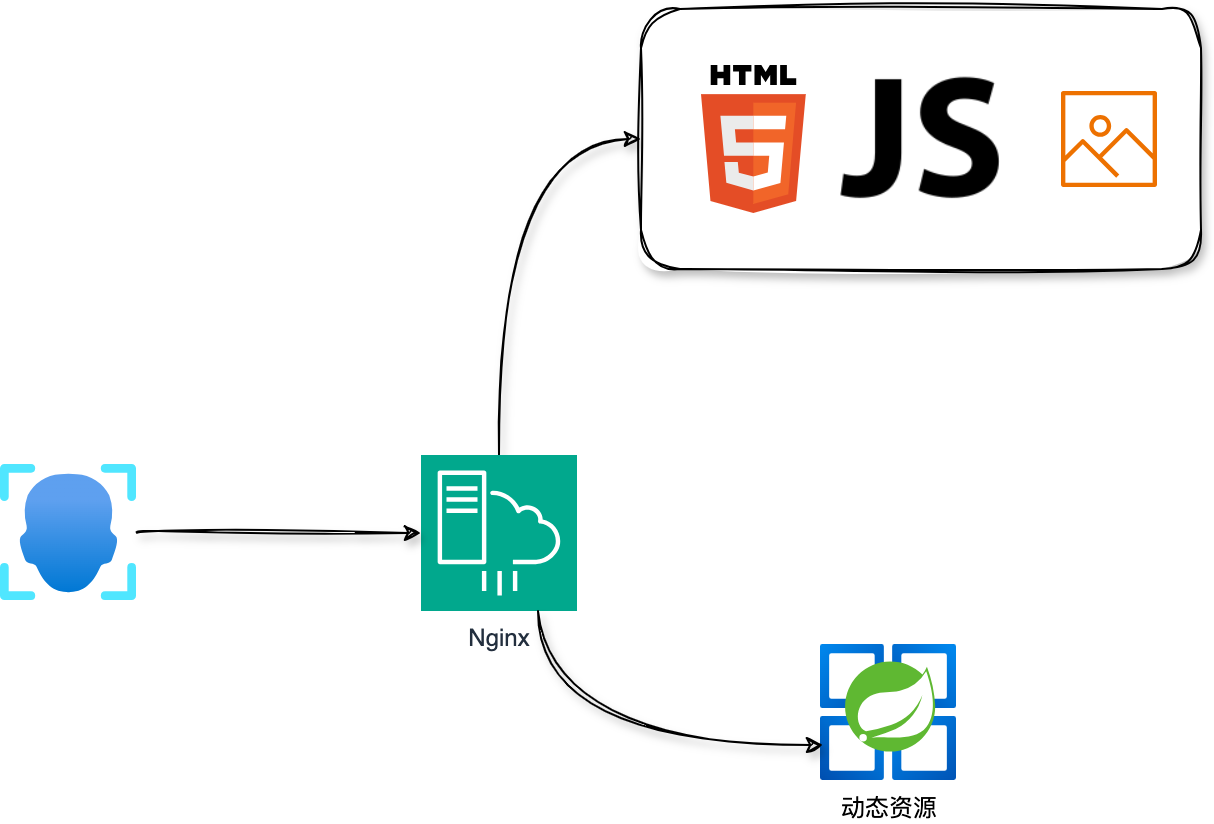 优秀的个人博客,低调大师