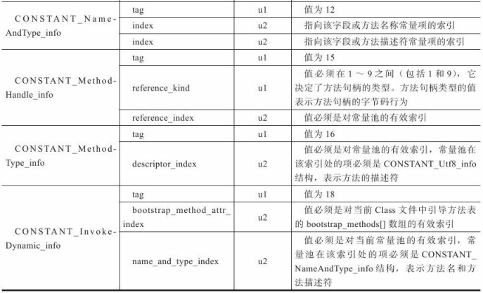 Class类文件结构 