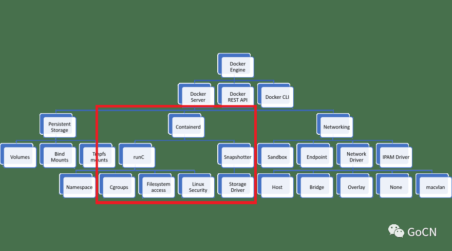 Kubernetes 要弃用docker了，我们该怎么办？ 