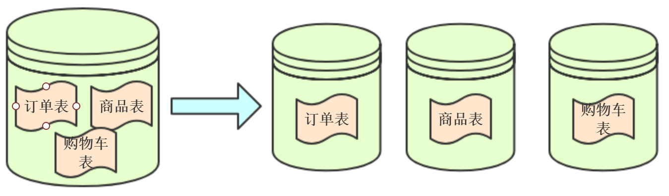 MySQL系列(八)