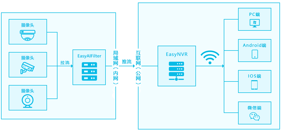 EasyNVR安防互联网化流媒体服务器直播平台如何获取授权的机器码？ 