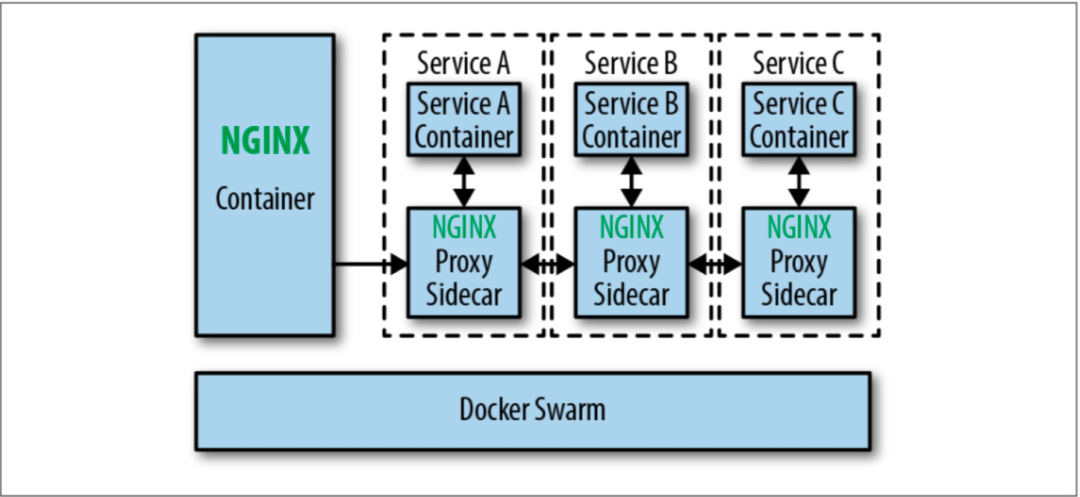 Nginx 在运维领域中的应用，看这一篇就够了 