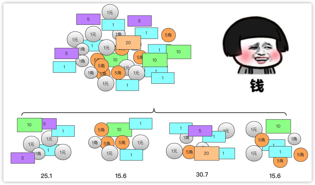 「五大常用算法」一文图解分治算法和思想