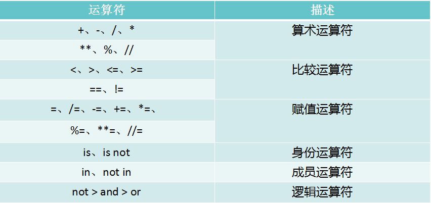 Python空字典和空集合 Oschina 中文开源技术交流社区