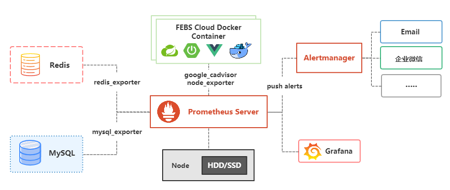 FEBS Cloud 微服务权限系统 1.3 版本发布