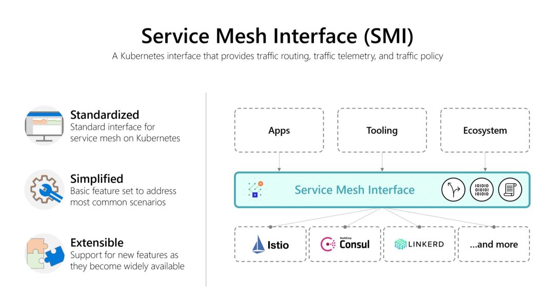 Service Mesh 发展趋势：云原生中流砥柱 