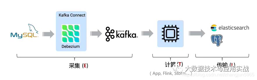 深入解读flink sql cdc的使用以及源码分析