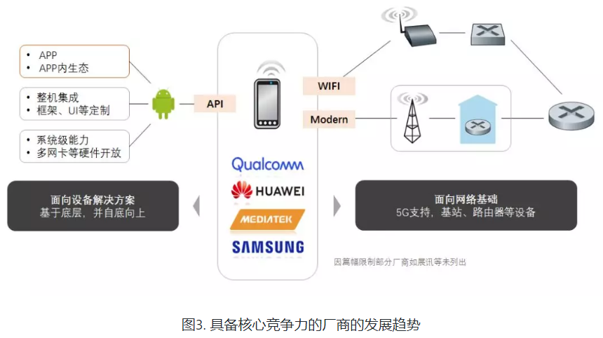 Android 整体设计及背后意义 