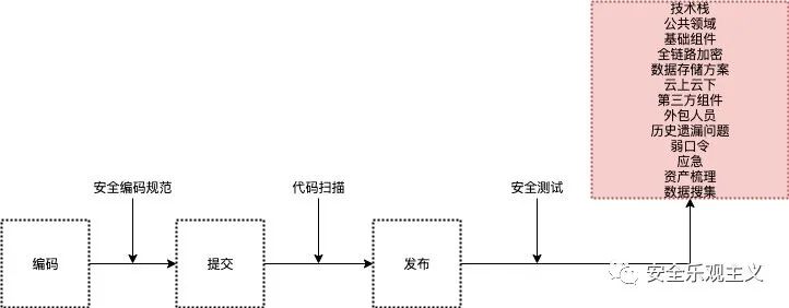 SDL已死，应用安全路在何方？ 