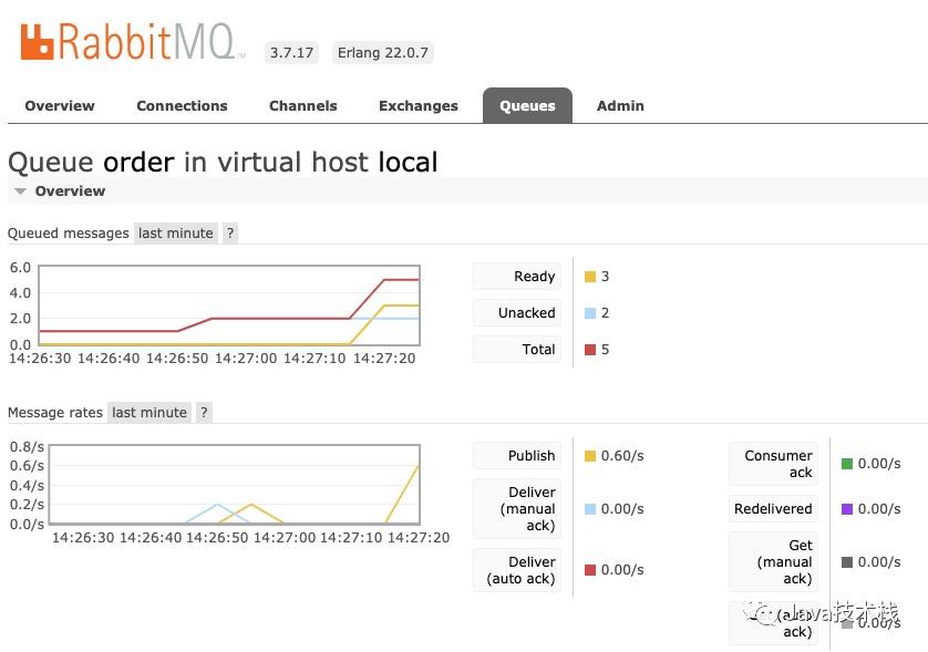 RabbitMQ 线上事故！慌的一批，脑袋一片空白…… 