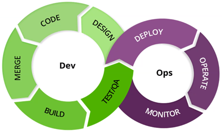 DevSecOps in Baidu 