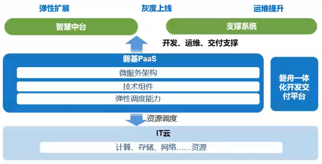 五舟神草 Oschina 中文开源技术交流社区