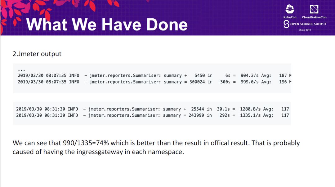 Istio的性能实测@KubeCon 2019 Day2 
