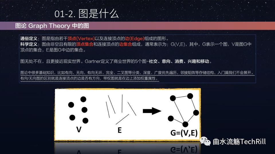 30分钟入门图数据库(精编版) 