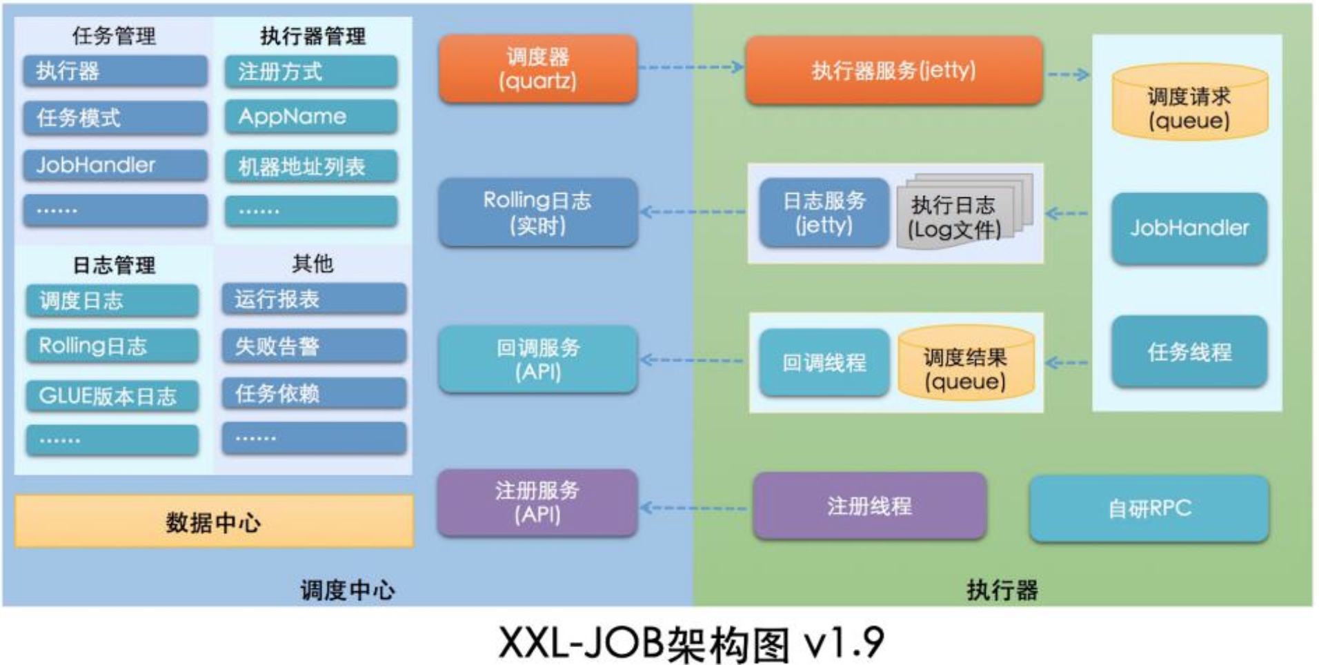 XX-JOB