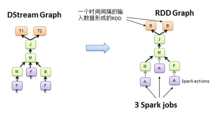 Apache 流框架 Flink，Spark Streaming，Storm对比分析（二） 