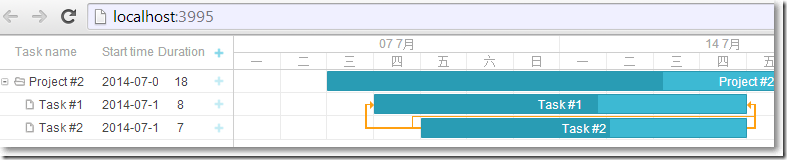 MVC使用Gantt Chart实现甘特图,管理事情进度 