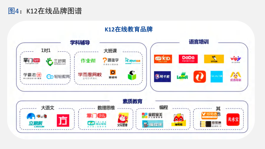 K12在线教育市场调研及用户消费行为报告 