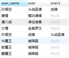 mysql学习之join从句 