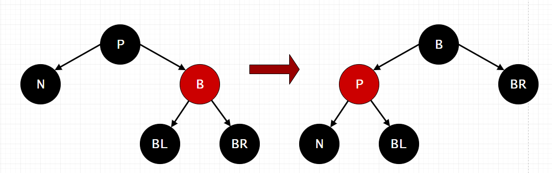 RBTree Delete Case - 1
