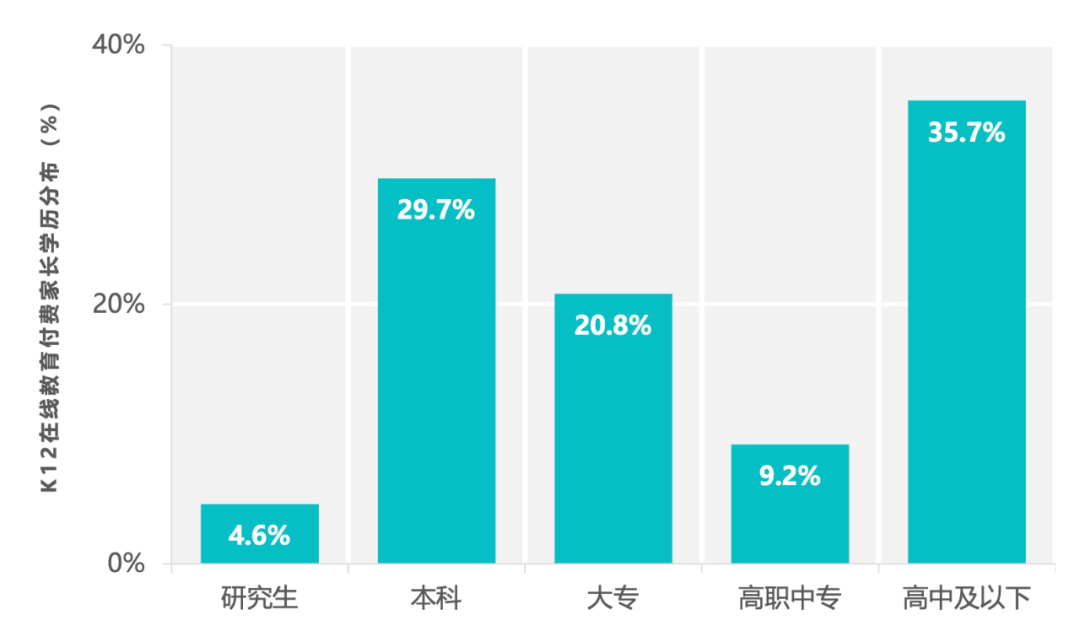 2020年中国K12在线教育行业报告 