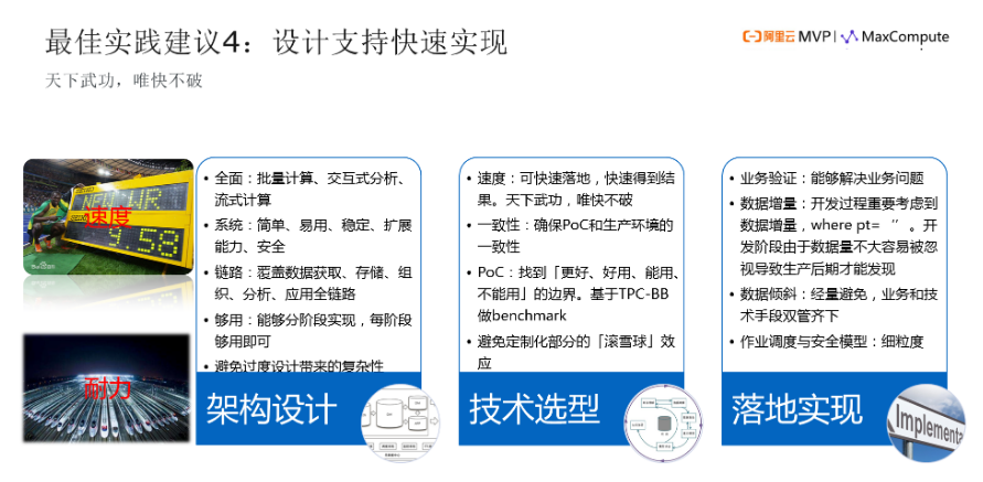 基于阿里云 MaxCompute 构建企业云数据仓库CDW的最佳实践建议-CSDN博客