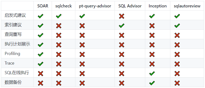 小米正式开源 SQL 智能优化与改写工具 SOAR