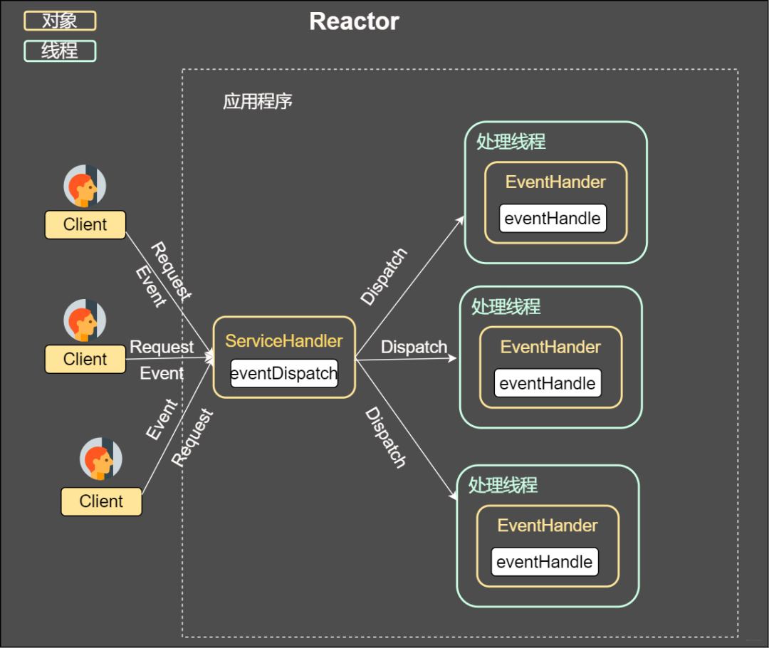 Reactor