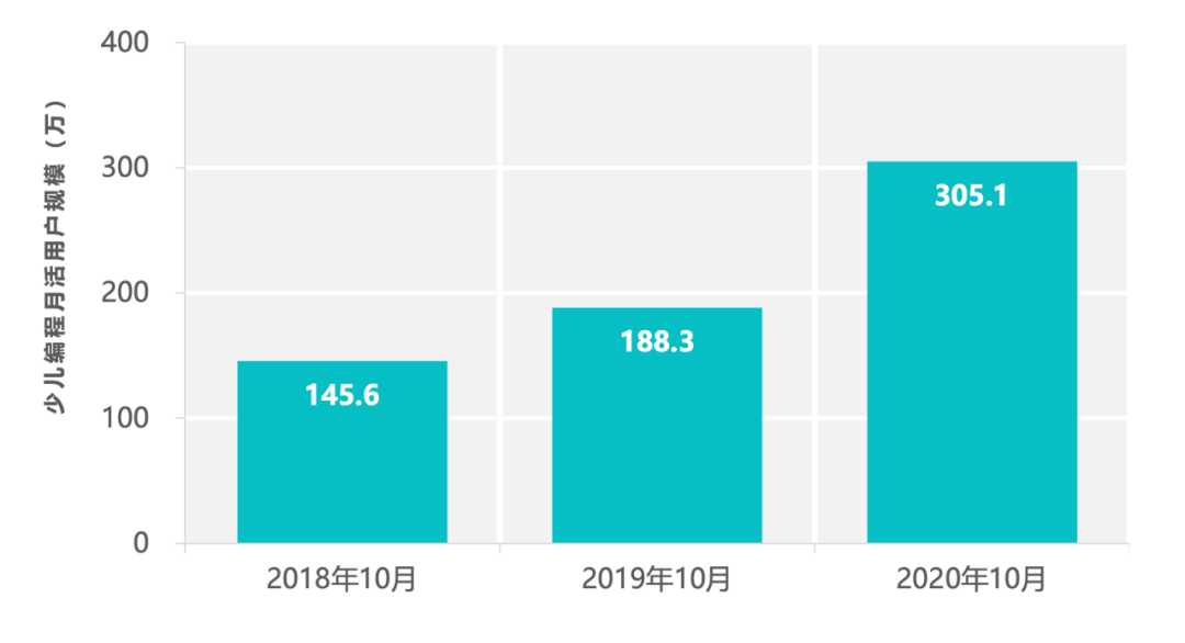 2020年中国K12在线教育行业报告 