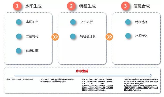 360大数据中心总监：如何制定可奏效的数据安全体系 