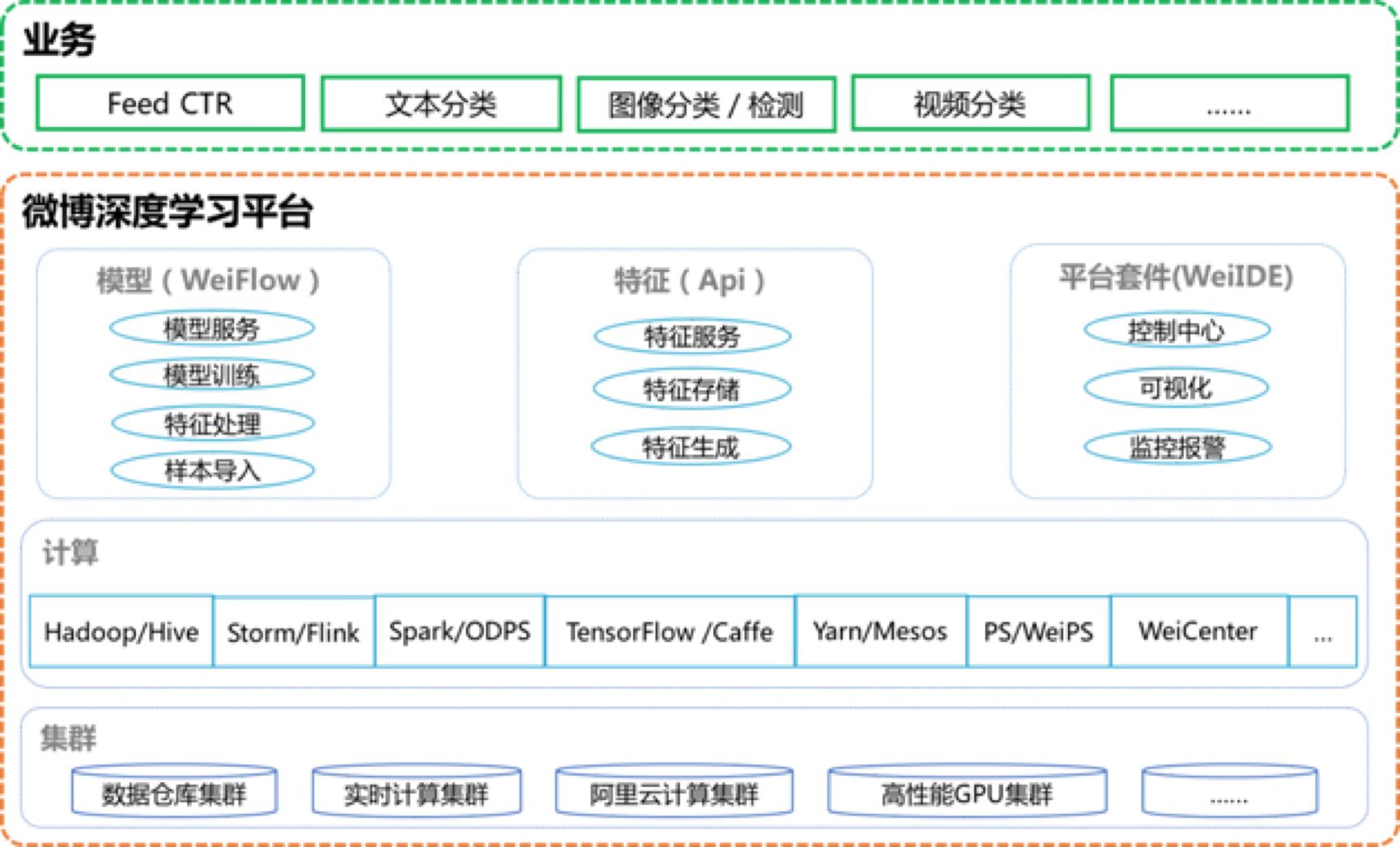 AI应用实例汇总 