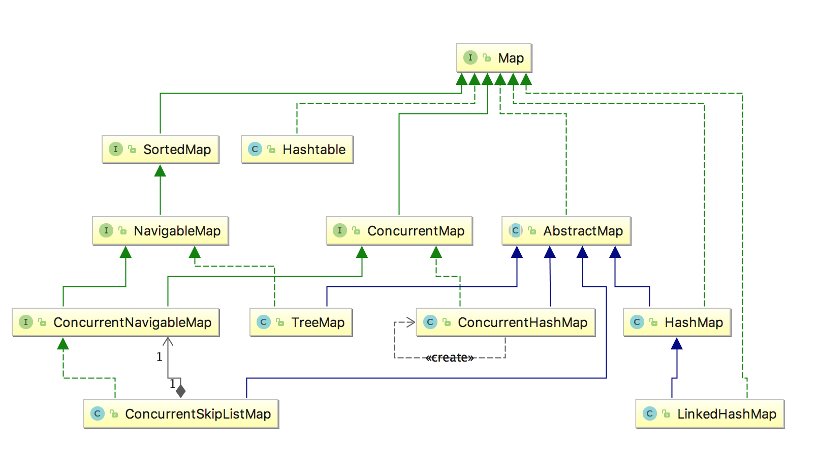 Java集合 Hashmap内部结构 Gaob01的个人空间 Oschina 中文开源技术交流社区