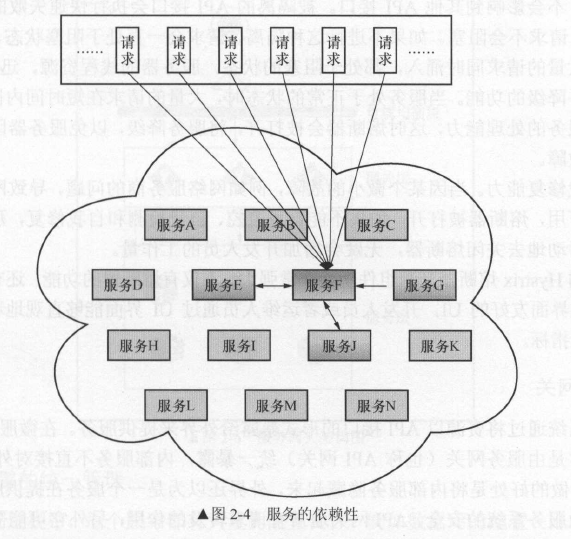 Spring Cloud与微服务构建：Spring Cloud简介 